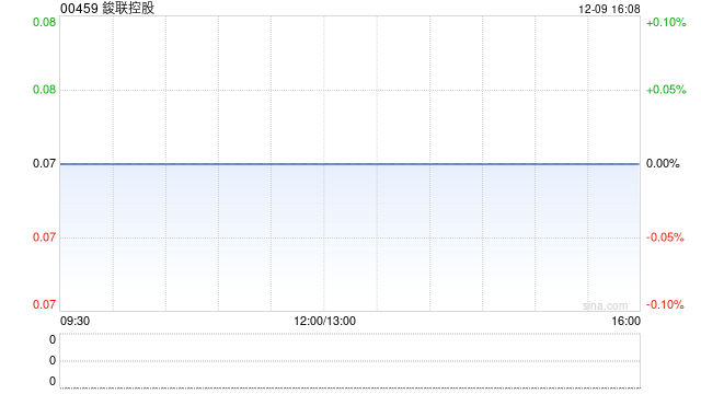 鋑联控股将于12月10日上午起复牌-313啦实用网