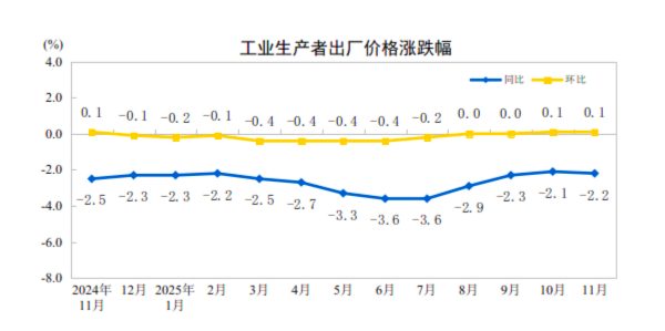 11月CPI同比升至20个月新高，发生了什么