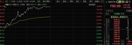 刚刚,“GPU第一股”暴涨,即将发布重磅“芯”品-313啦实用网