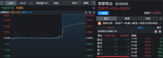地产股突然异动拉升，多股直线涨停！