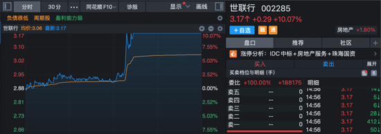 地产股突然异动拉升，多股直线涨停！