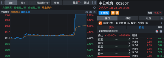 地产股突然异动拉升，多股直线涨停！