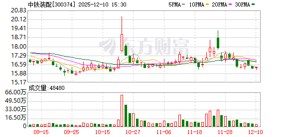 中铁装配:无逾期对外担保-313啦实用网