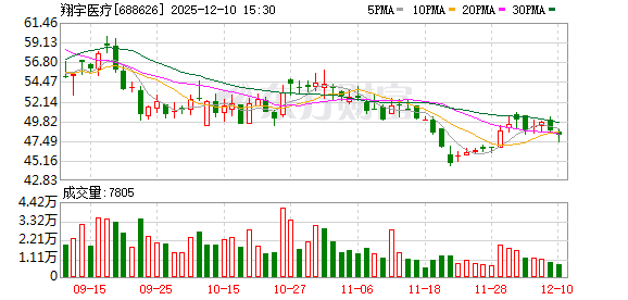 翔宇医疗:公司不存在逾期担保情况-313啦实用网