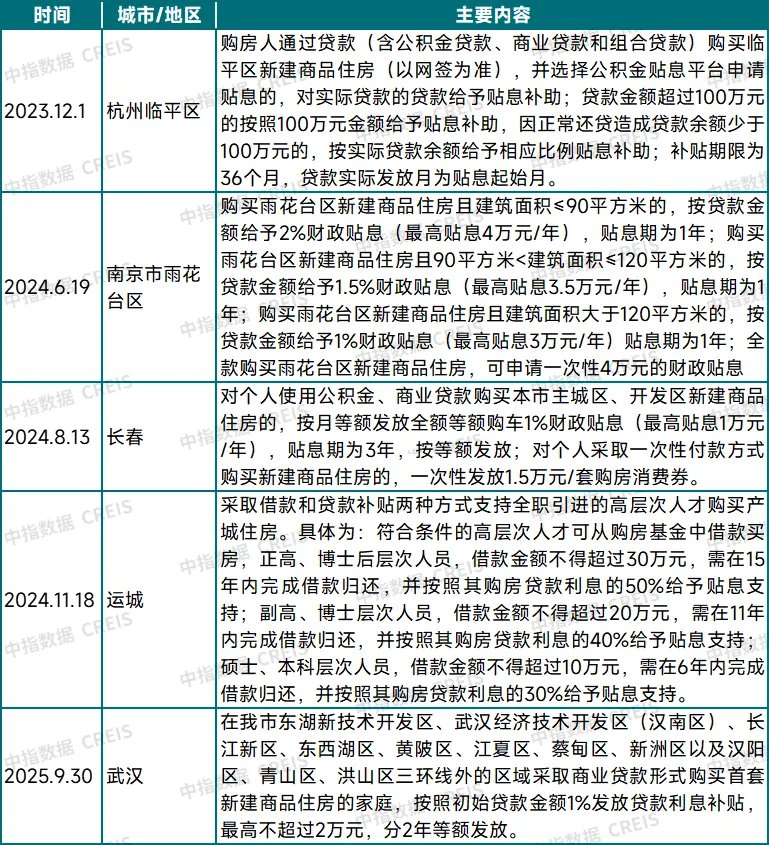购房贴息即将落地?影响有多大-313啦实用网