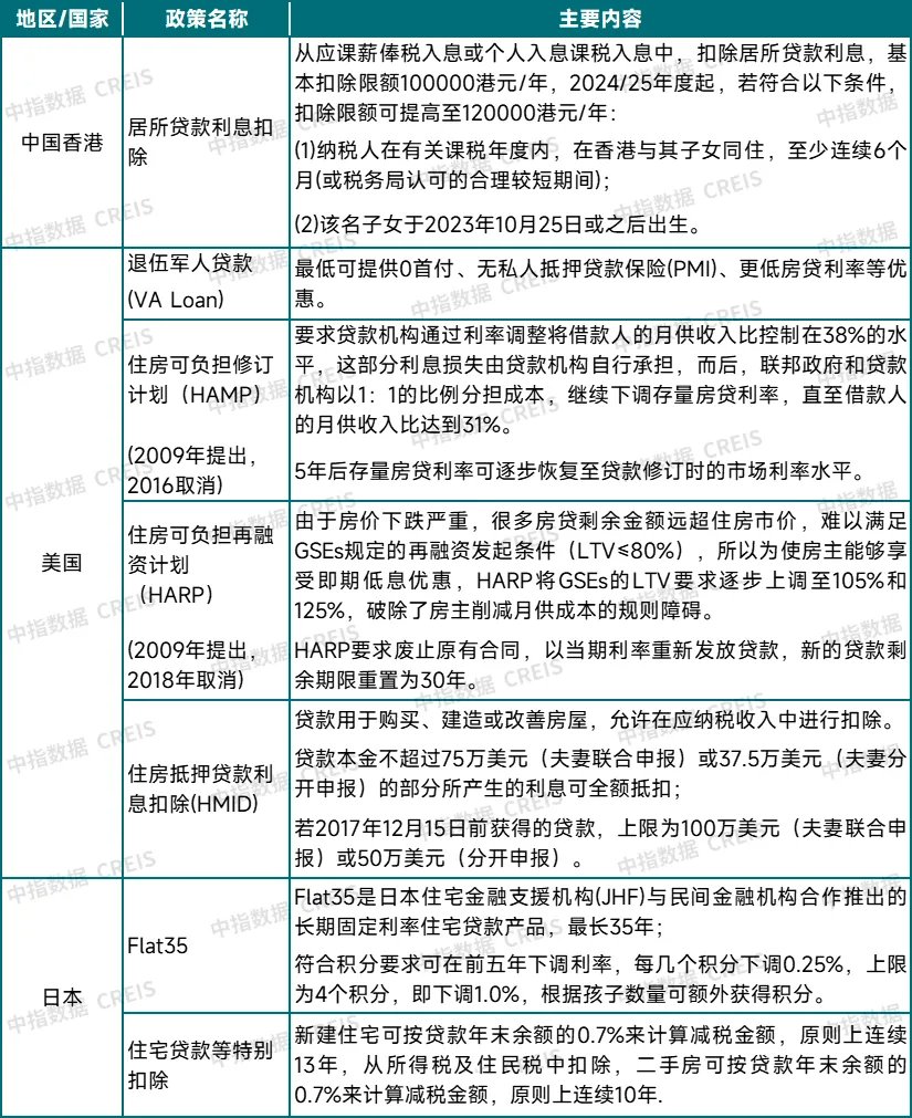 购房贴息即将落地?影响有多大