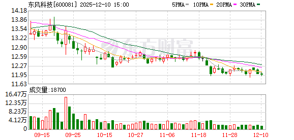 东风科技:主要业务为智能座舱、新能源电驱动系统等汽车零部件业务-313啦实用网