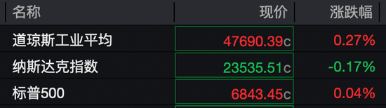 深夜,黄金、白银、原油,集体跳水!美联储重磅来袭!