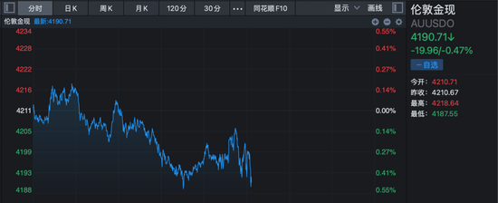 深夜,黄金、白银、原油,集体跳水!美联储重磅来袭!