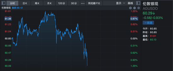 深夜,黄金、白银、原油,集体跳水!美联储重磅来袭!