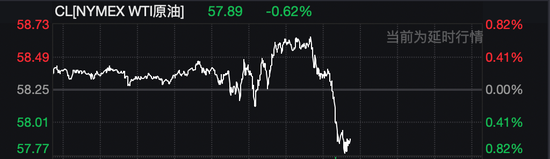 深夜,黄金、白银、原油,集体跳水!美联储重磅来袭!