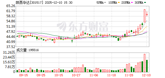 陕西华达:主营业务为电连接器及互连产品的研发、生产和销售-313啦实用网