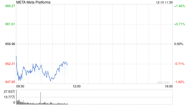 Meta全力转向闭源模型:引入谷歌、OpenAI及阿里技术成果-313啦实用网