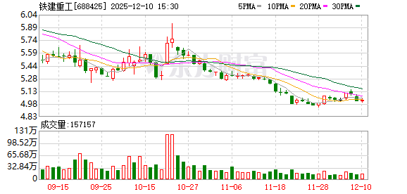 铁建重工:公司深度践行“新型工业化”发展内涵-313啦实用网
