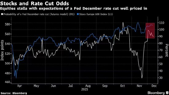 欧洲股市在美联储决策前保持稳定 交易员关注政策走向的线索-313啦实用网
