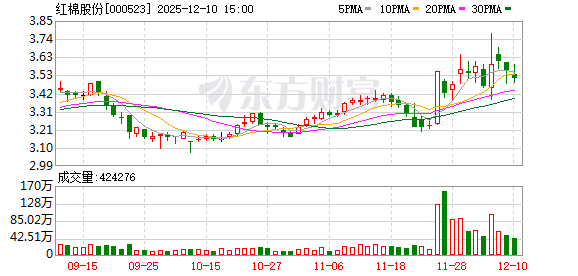 红棉股份:公司全资子公司华糖食品携手广东电视体育频道围绕全运会开展广氏、五羊品牌营销活动-313啦实用网