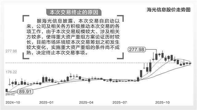 海光信息与中科曙光分道扬帆 双双回应终止重组原因-313啦实用网