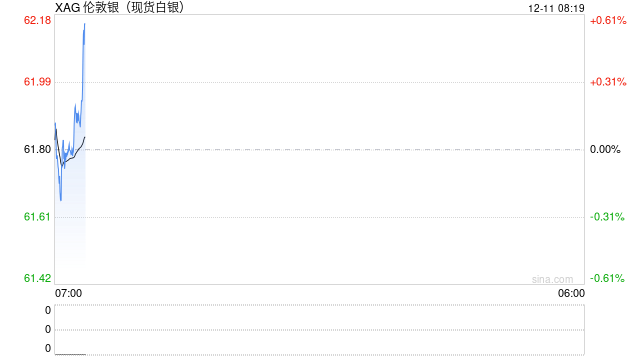 银价飙升推高光伏制造成本 企业加速降银技术突破-313啦实用网