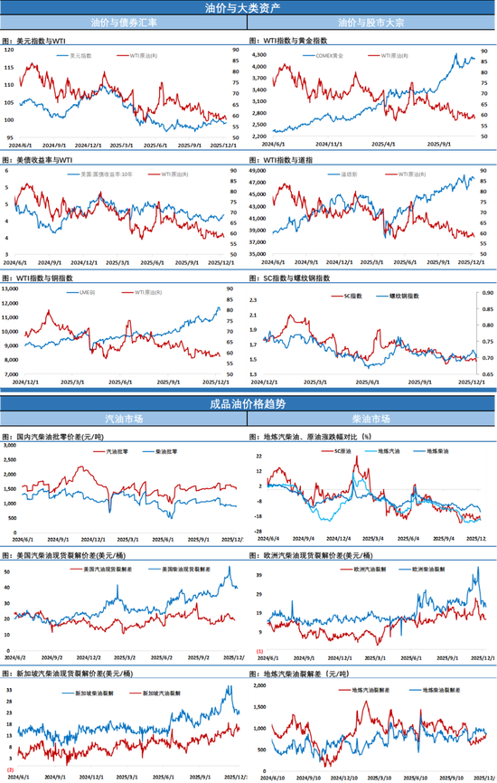 油市上演反转好戏,地缘+美联储降息,将油价从危局中拉出