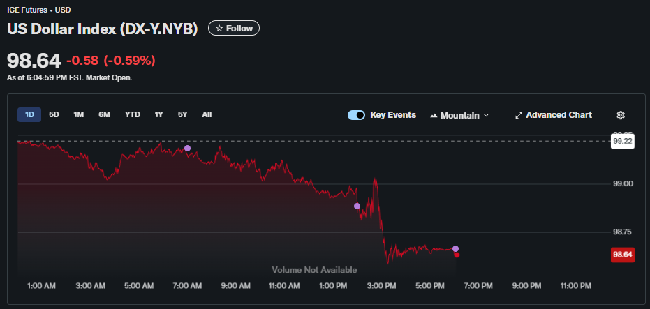 鲍威尔鹰声不及预期+“迷你QE”引爆市场!美元大跌 美债与贵金属齐飞-313啦实用网