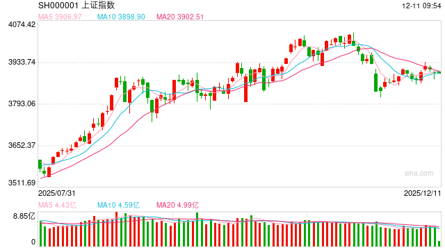 股指期货：美联储如期降息，提振权益市场情绪