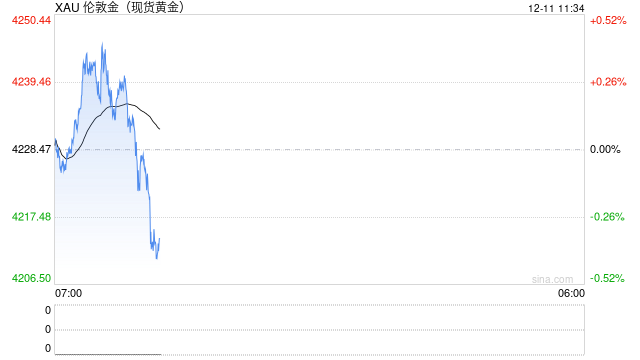 华泰期货:美联储如期降息 宽松略超预期