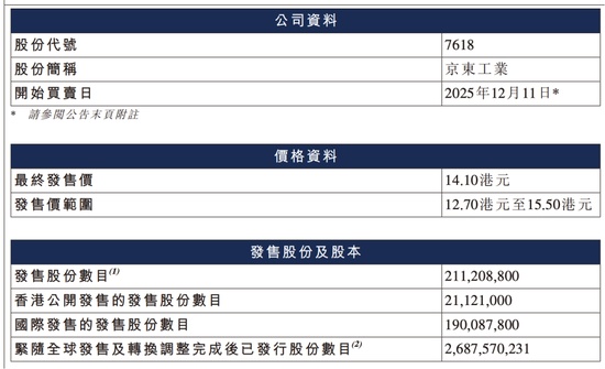 今天,刘强东的第六家上市公司敲钟!开盘即破发!京东系为何不香了?