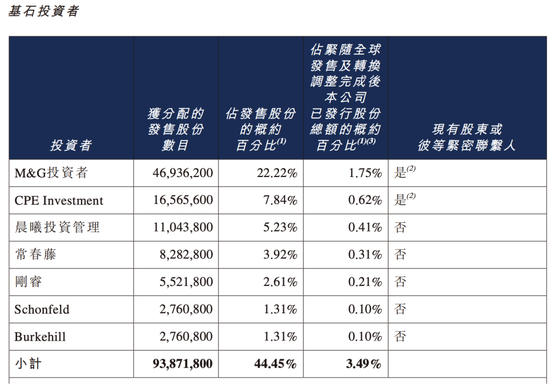 今天,刘强东的第六家上市公司敲钟!开盘即破发!京东系为何不香了?
