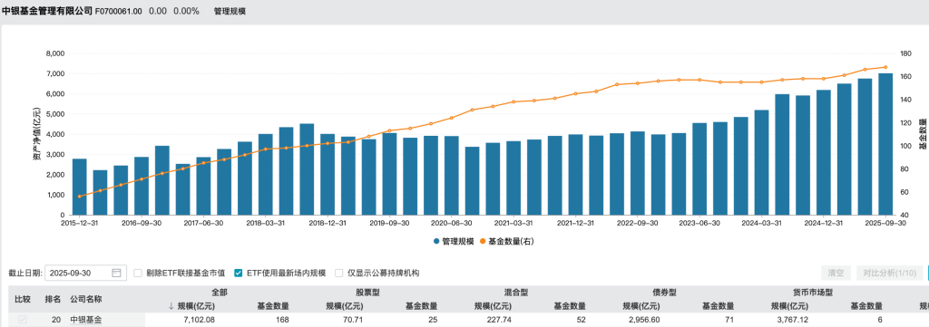 中银基金官宣新“掌舵人”,股东方老将刘信群履新董事长