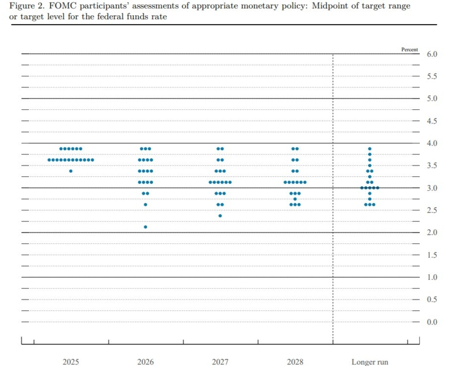 三大迹象抬高美联储降息门槛 机构激辩未来政策走向-313啦实用网