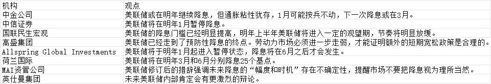 三大迹象抬高美联储降息门槛 机构激辩未来政策走向