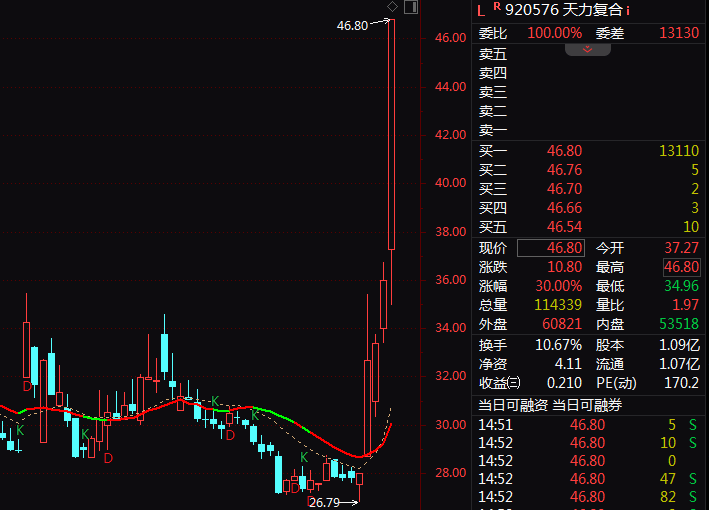 A股尾盘突发！银行股，集体异动！-313啦实用网