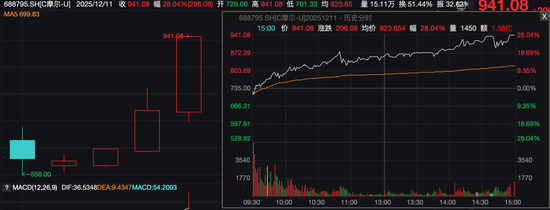 摩尔线程,再创历史!-313啦实用网