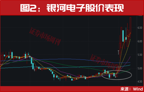 300265!突发低位“20cm”涨停!
