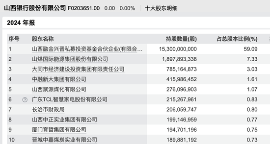 事关破产重整,又一银行股权被拍卖-313啦实用网