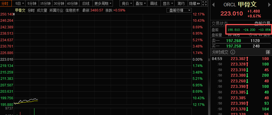 突发利空,美股AI巨头,盘前暴跌!苹果AI眼镜明年或发布,绩优概念股出炉-313啦实用网