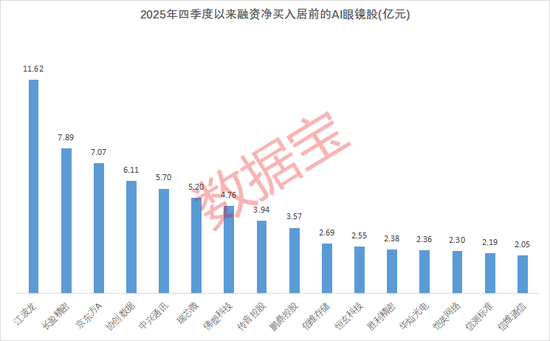 突发利空，美股AI巨头，盘前暴跌！苹果AI眼镜明年或发布，绩优概念股出炉