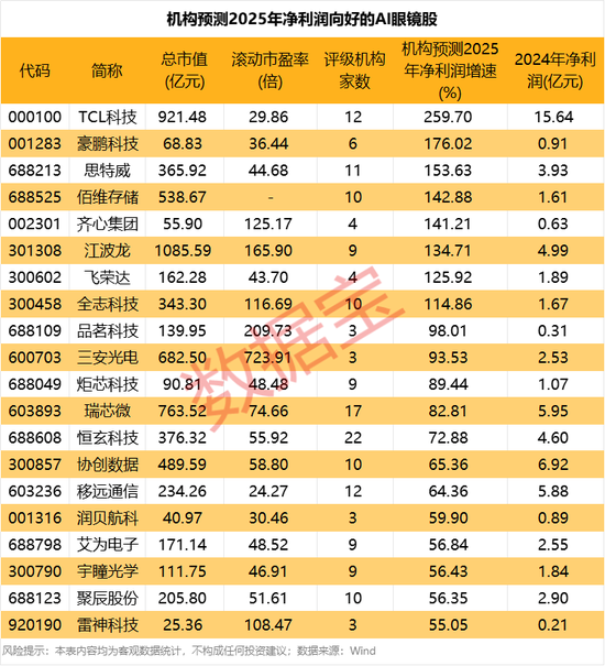 突发利空，美股AI巨头，盘前暴跌！苹果AI眼镜明年或发布，绩优概念股出炉