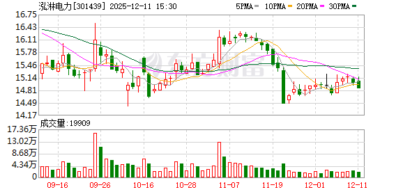 泓淋电力:公司聚焦电源线组件、特种线缆、新能源汽车充电连接产品等制造领域-313啦实用网