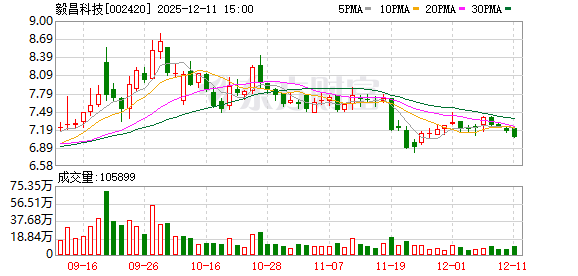 毅昌科技:产品未应用于商业航空及高超音速飞行器、火箭等产品上-313啦实用网