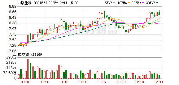 中联重科选举刘小平为职工代表董事-313啦实用网