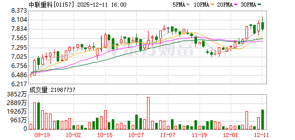 中联重科选举刘小平为职工代表董事