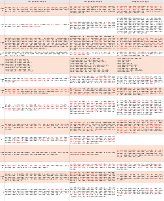 招商证券解读中央经济工作会议：建议关注四个增量信息-313啦实用网
