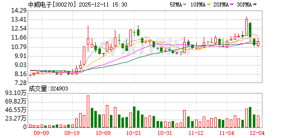 300270,实控人拟变更!明天复牌!-313啦实用网