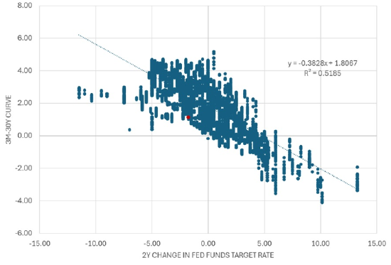 宏观看客:长期美债收益率可能挺高 但还没到诱人水平