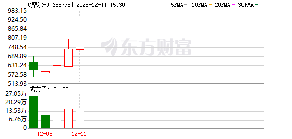 摩尔线程,紧急提示!-313啦实用网