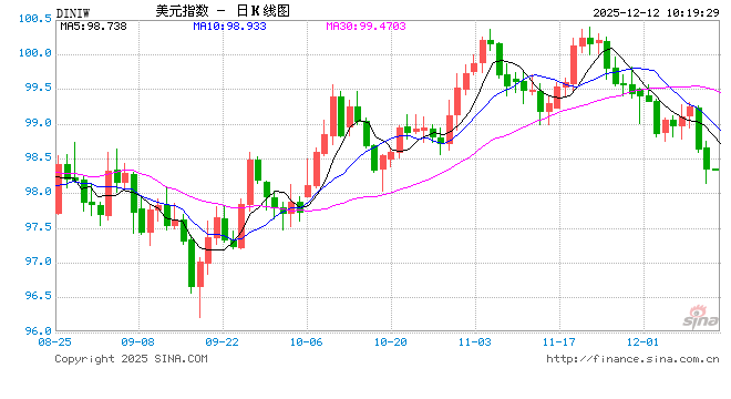 FED生怕特朗普“搅局”？11位地区联储主席重新任命完毕，为近20年来最早！-313啦实用网