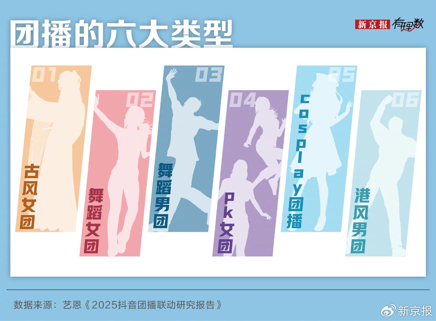 “入行三年买车买房”？团播背后，年轻人的高薪幻梦与求职陷阱-313啦实用网