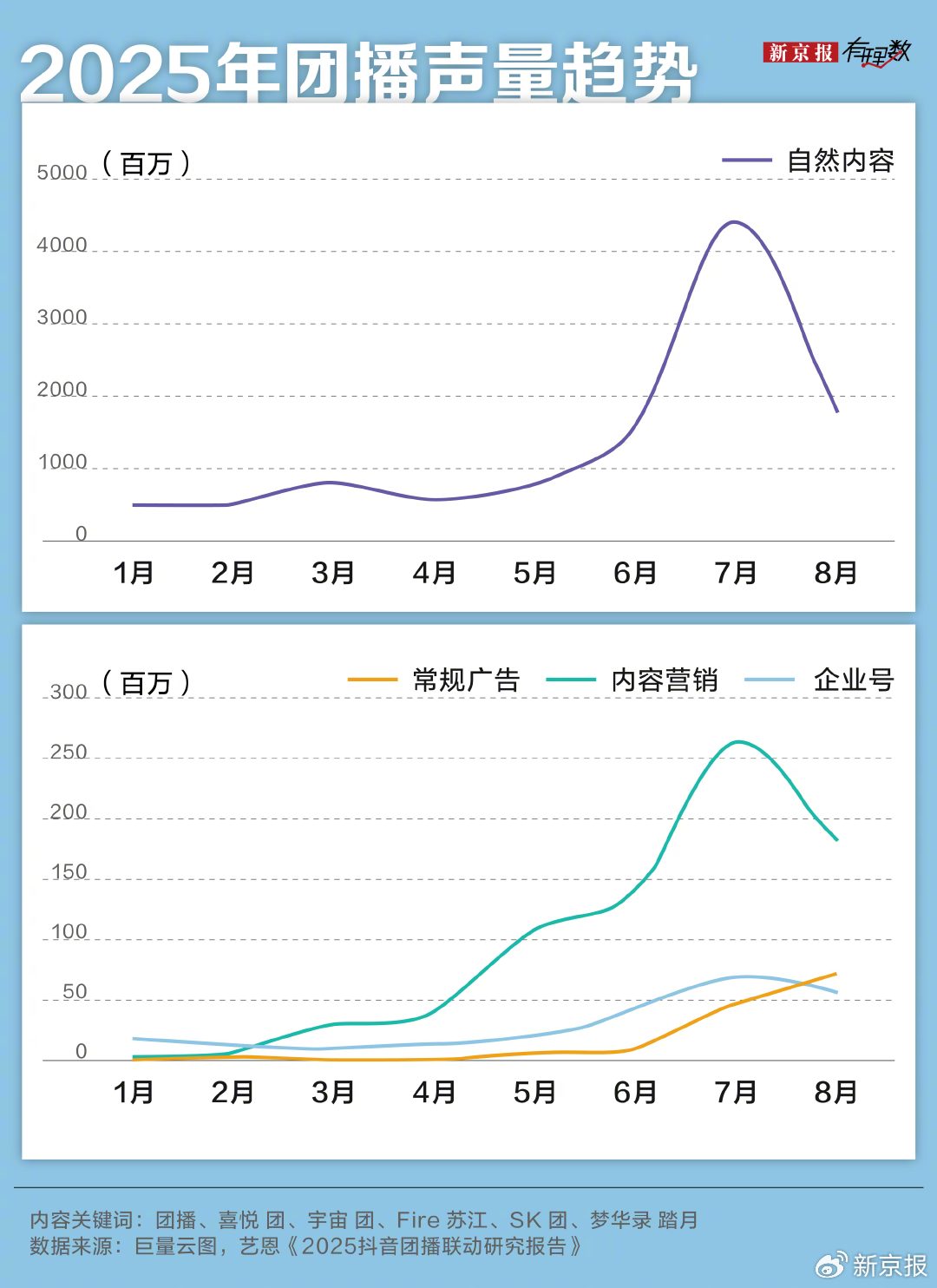 “入行三年买车买房”?团播背后,年轻人的高薪幻梦与求职陷阱