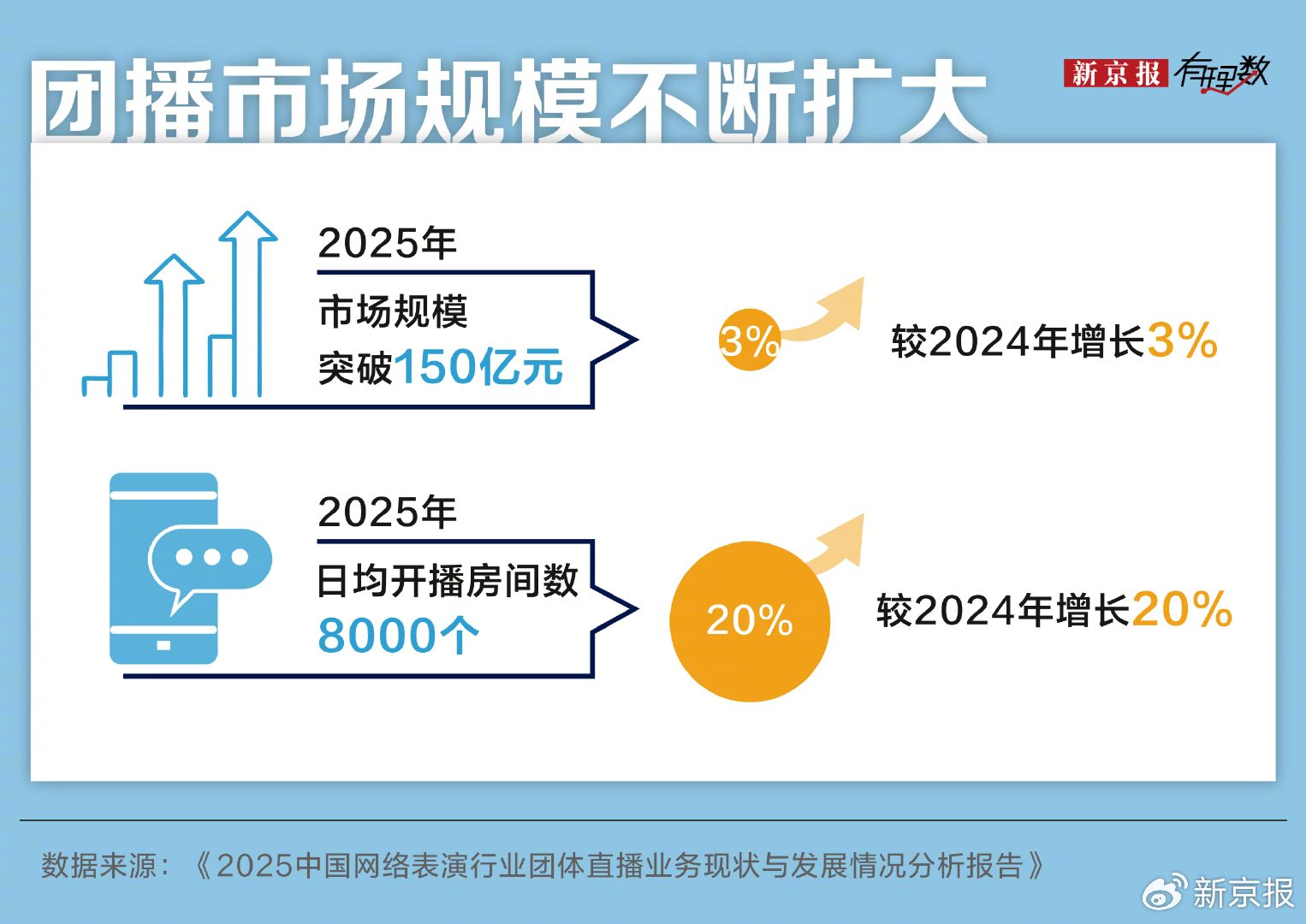 “入行三年买车买房”?团播背后,年轻人的高薪幻梦与求职陷阱
